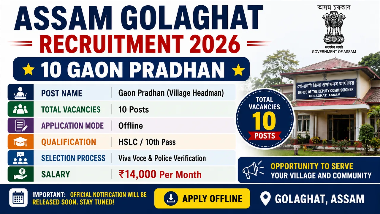 Assam Golaghat Recruitment 2026 for 10 Gaon Pradhan