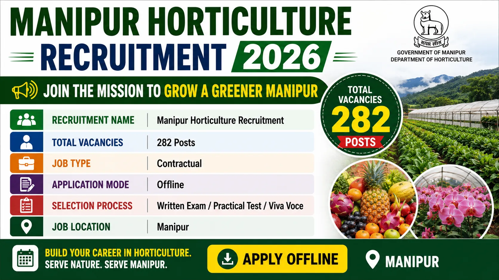 Manipur Horticulture Recruitment 2026 for 282 Posts