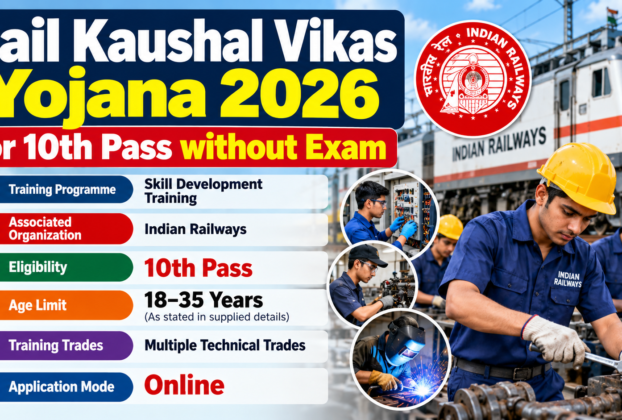 Rail Kaushal Vikas Yojana 2026 for 10th Pass without Exam